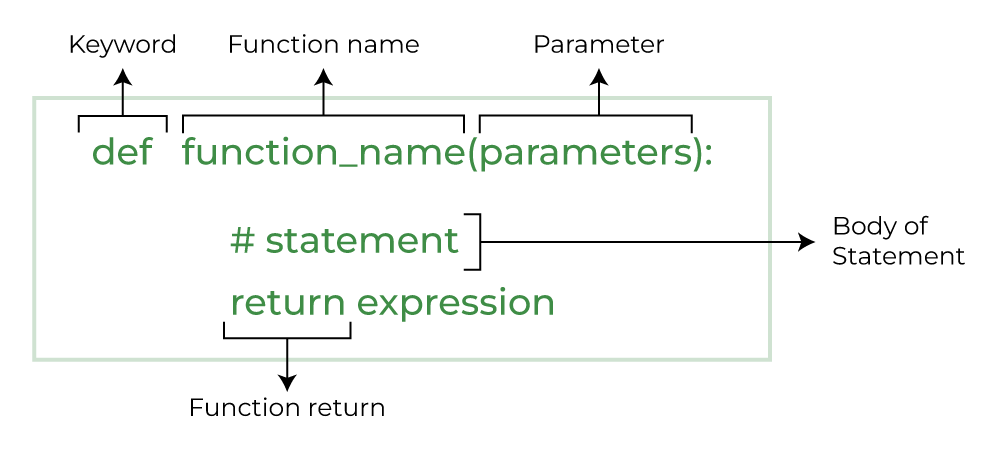 What Is A Function In Python